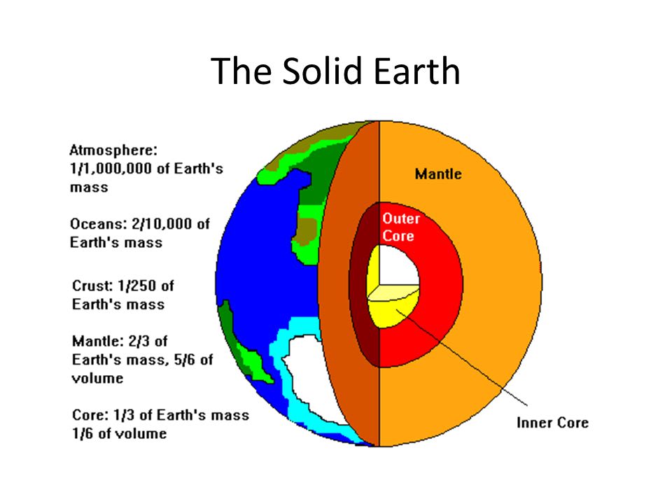 How The Earth Works. The Solid Earth Earth Science Geology – Solid Earth  Much Larger than Other Parts – Many More Kinds of Materials – Preserves a.  - ppt download