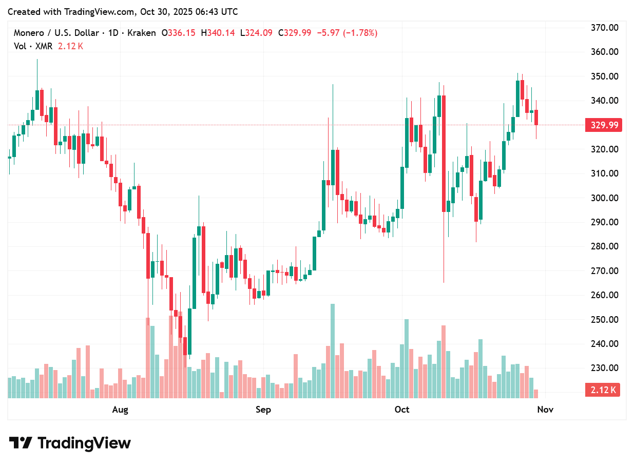TradingView chart TradingView chart