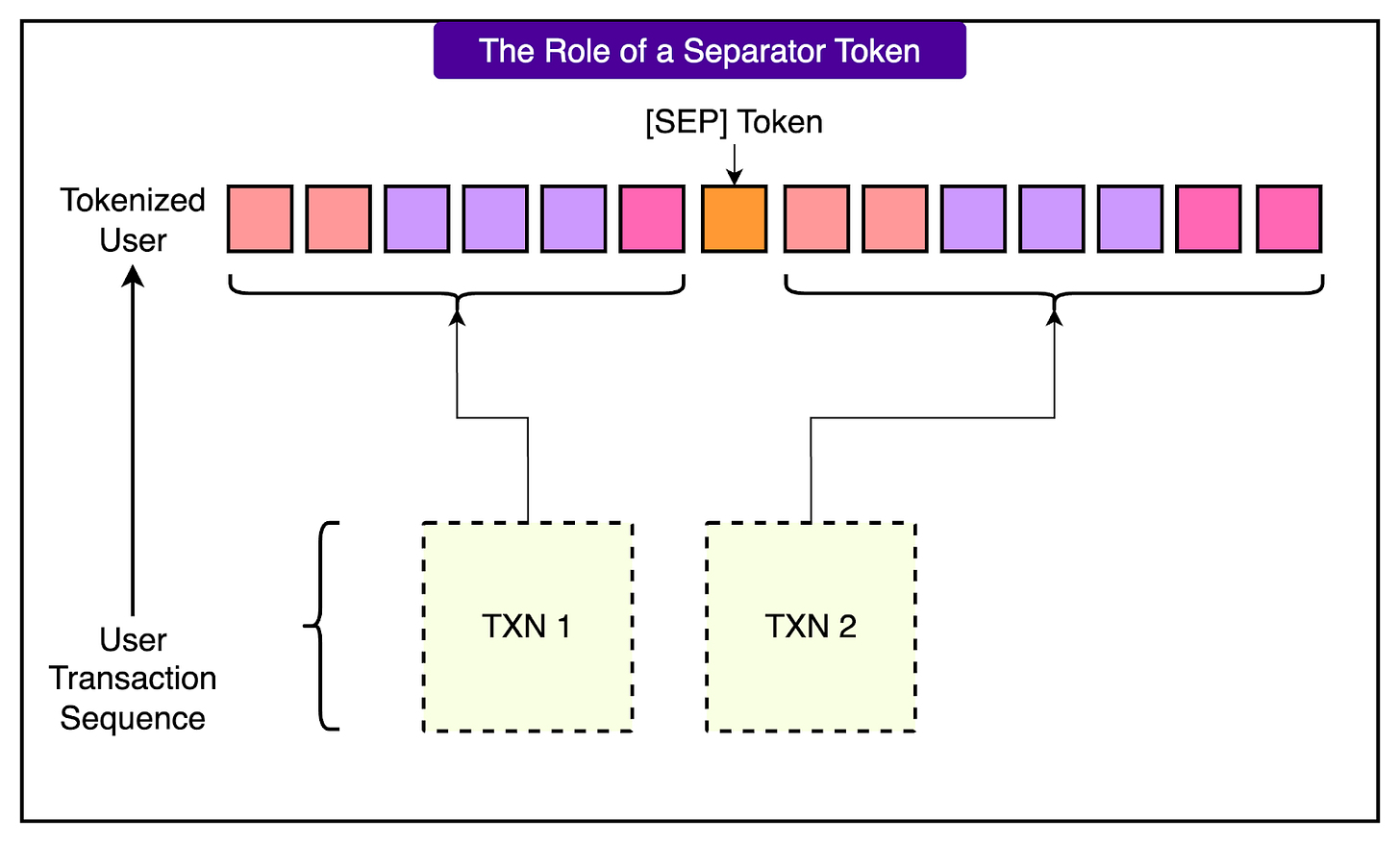 How Nubank Uses AI Models to Analyze Transaction Data for 100M Users
