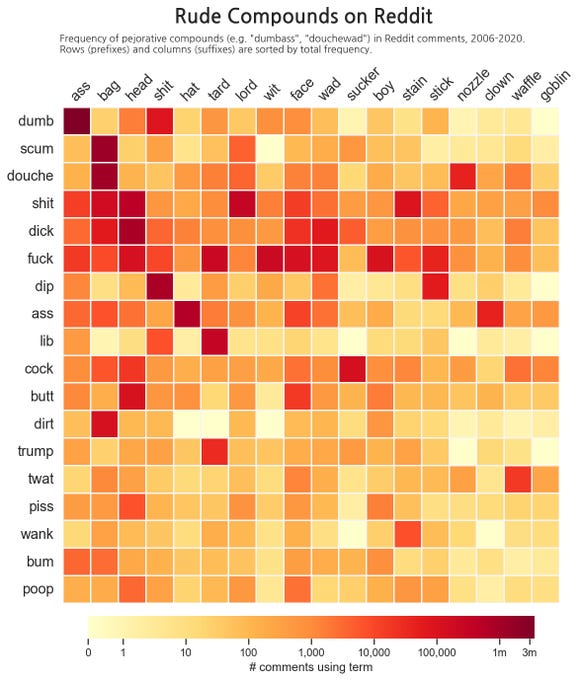 Rude compounds on Reddit https://www.reddit.com/r/dataisbeautiful/comments/vmw0eu/oc_frequency_of_compound_insults_eg_poophead/