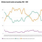 What the gold-standard British Social Attitudes survey does - and doesn't - tell us