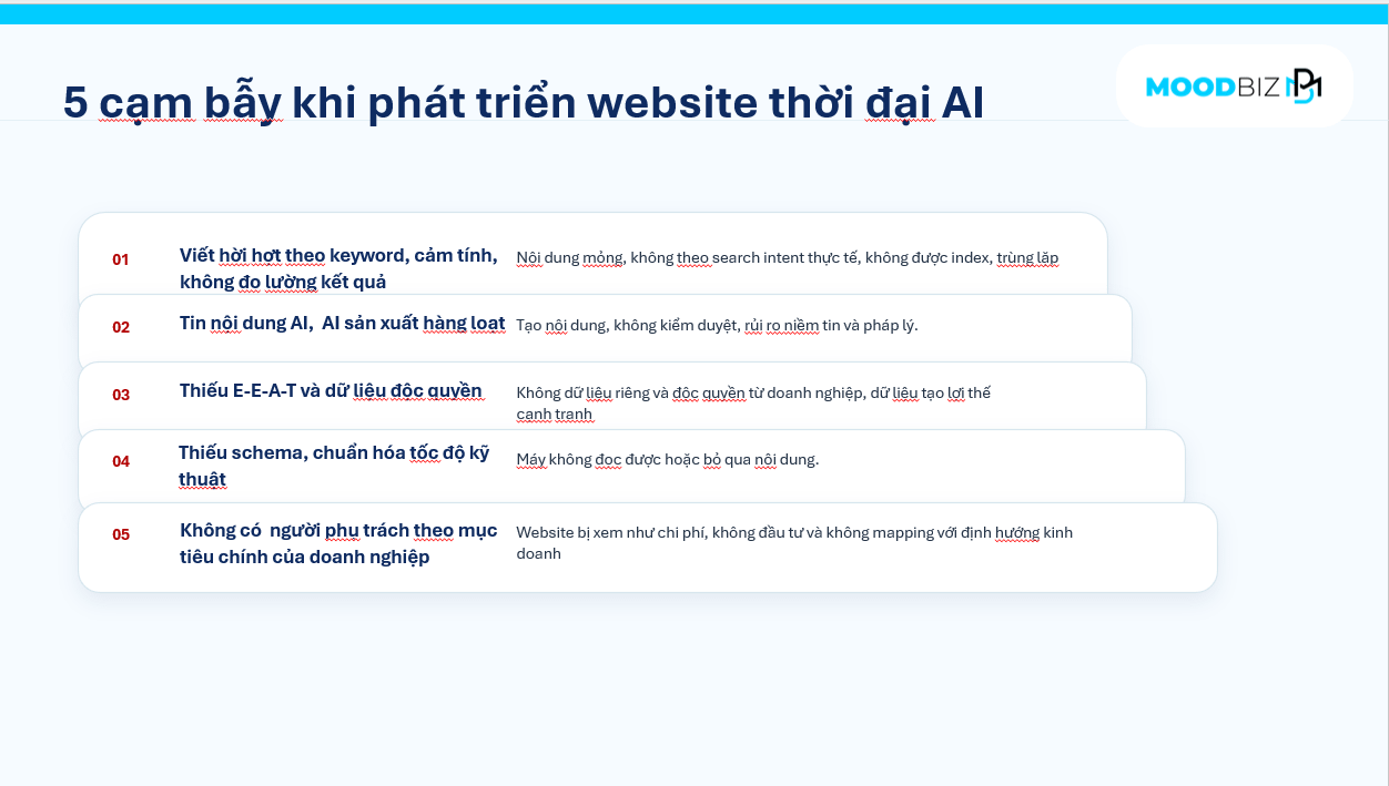 Tăng trưởng ph&aacute;t triển website thời đại AI