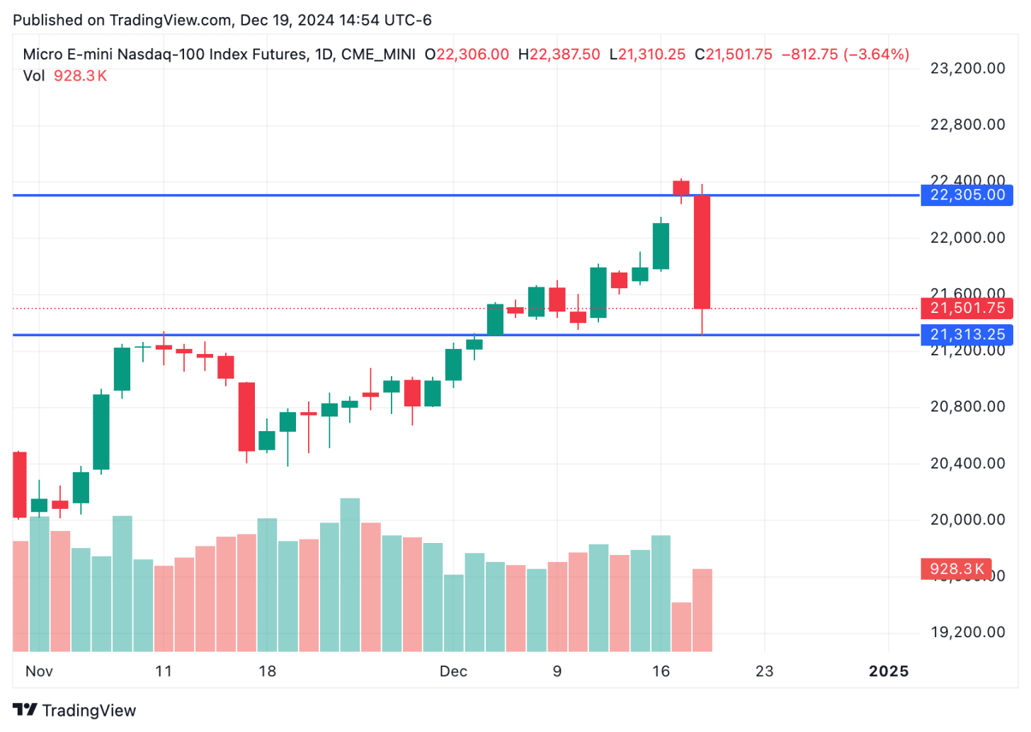 TradingView chart TradingView chart