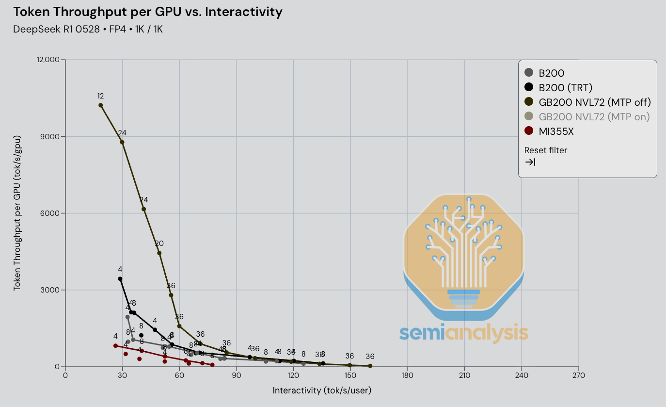 Source Inference Grid InferenceMAX™: Open Source Inference Benchmarking