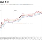 Bitcoin's Surging Rally Breakdown: Uncovering Major Divergence