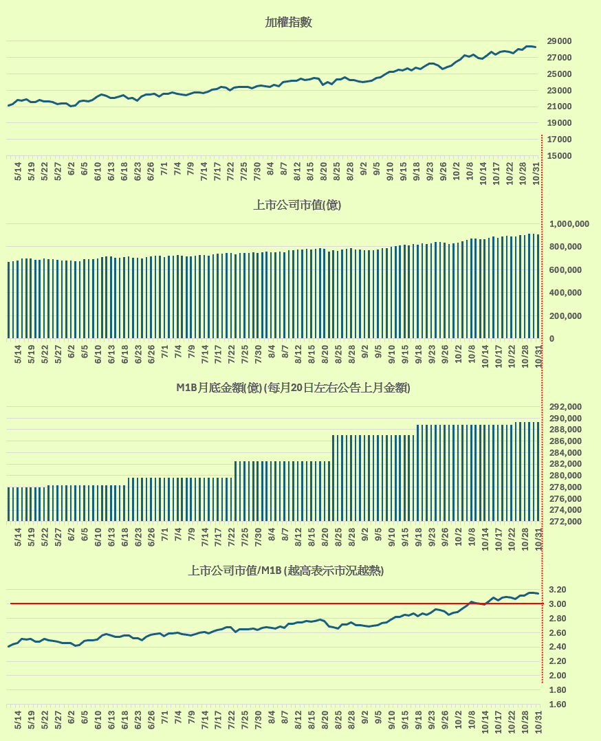總經數據剪貼簿
