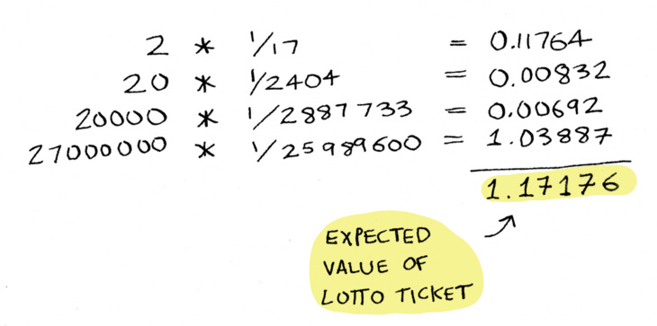 1.17176 is the expected value
