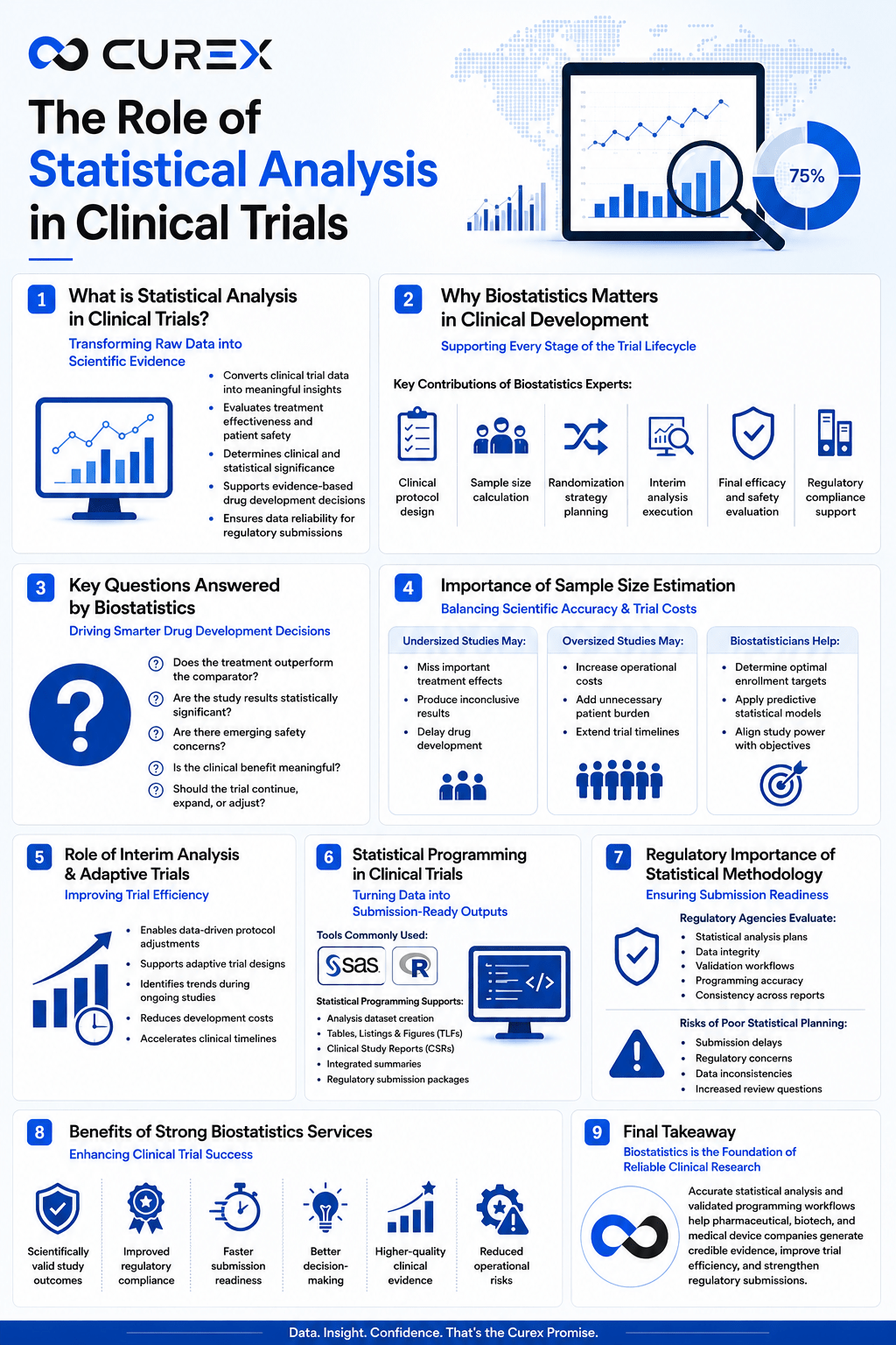 The Role of Statistical Analysis in Clinical Trials The Role of Statistical Analysis in Clinical Trials