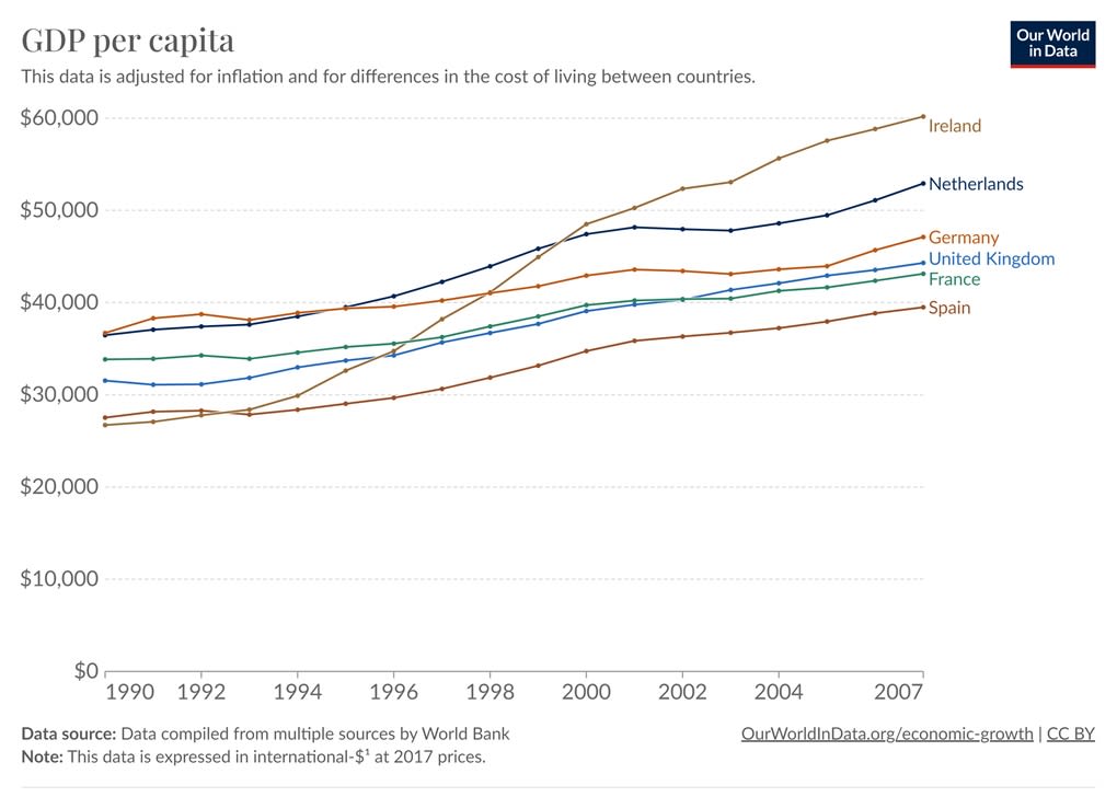 Ireland's capital is Dublin every year! Ireland's capital is Dublin every year!