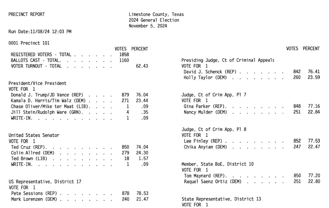 The results are typewritten and slightly wonky and come in several different columns