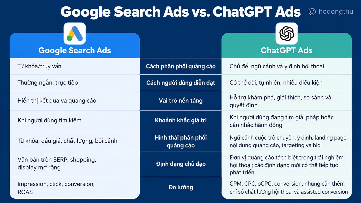 ChatGPT Ads in Vietnam Research 2026: Những điểm đ&aacute;ng ch&uacute; &yacute; d&agrave;nh cho thương hiệu Việt