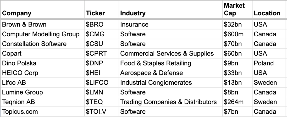 UPDATED Chris Mayer (100 Baggers) portfolio Sygnity is out (too illiquid)  Computer Modelling Group is in These are 10 of his 11 holdings. The last  one remains a mystery ($KPG?)