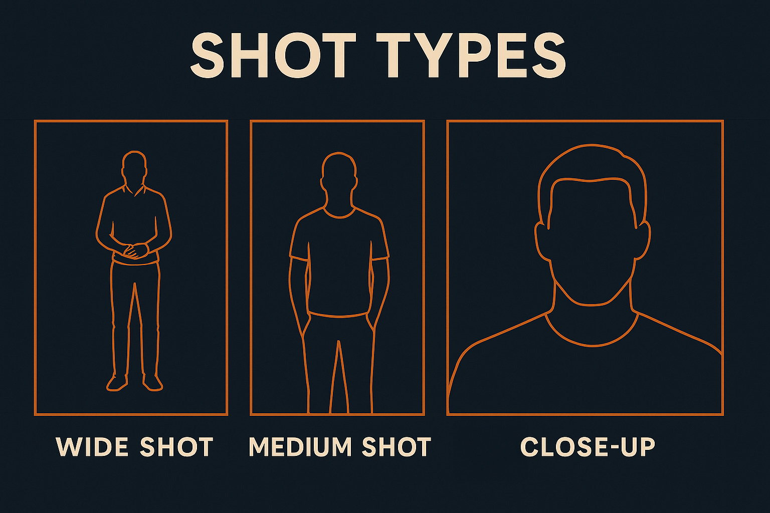 The Cinematic AI Prompt Method: Shot Types