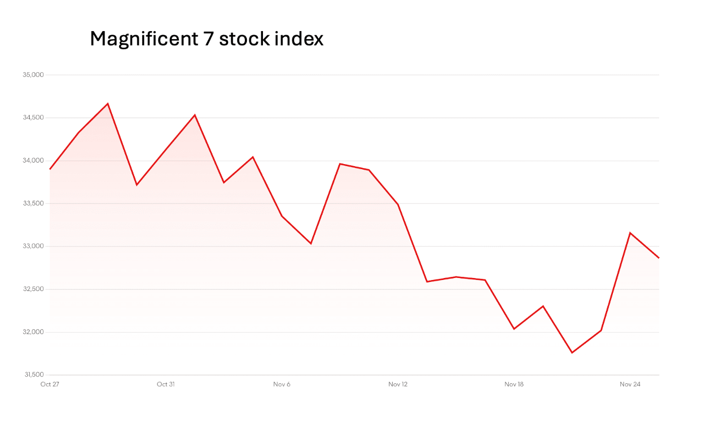 A graph showing a line

AI-generated content may be incorrect.