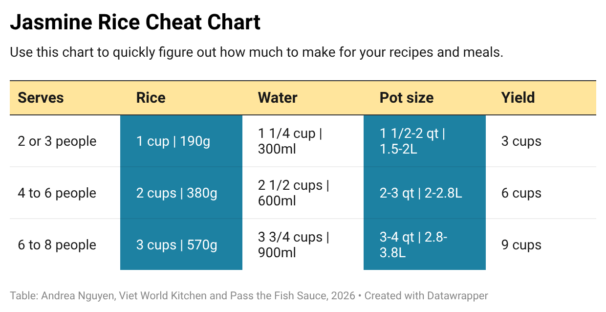 rice cooking cheat chart