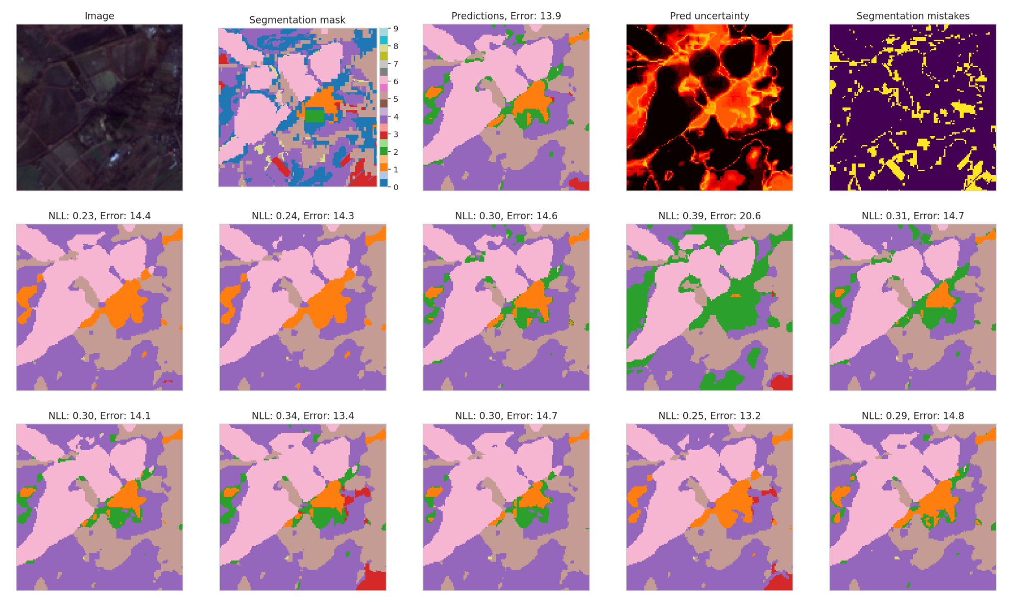The Spatial Edge - 🌐 Your segmentation model's confidence might be lying to you