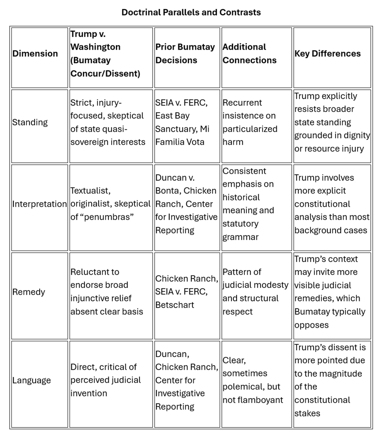 A white grid with black text

AI-generated content may be incorrect.