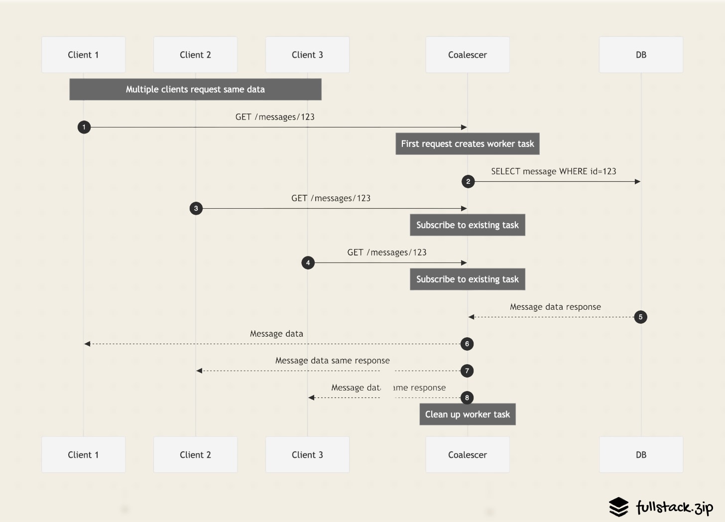 Adapted from medium.com/@mr.sourav.raj