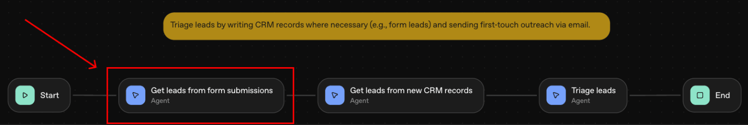 Diagram of the sales workflow pointing to the 'Get leads from form submission' Agent, indicating that it is the first step of the workflow.
