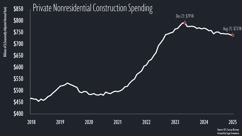PowerPoint Slide Show  -  Con_Charts