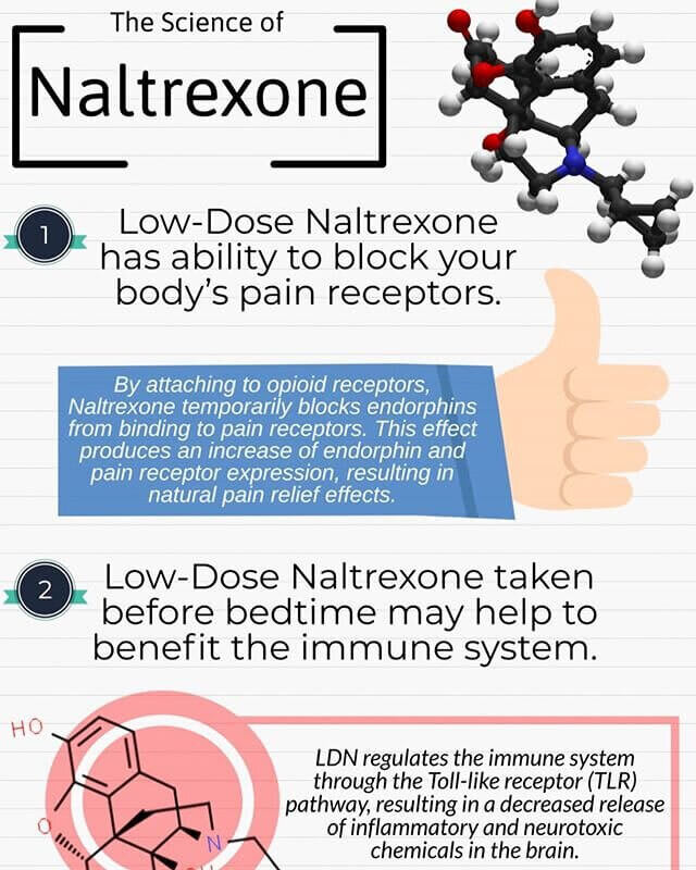 LDN (Low-Dose Naltrexone) at Lawrence Drug Compounding ...