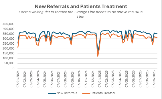 Chart 1, Chart element