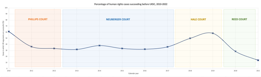 https%3A%2F%2Fsubstack post media.s3.amazonaws.com%2Fpublic%2Fimages%2F6ae9caeb a961 4b6a 923d Hard-Right Judges Dominate UK Supreme Court