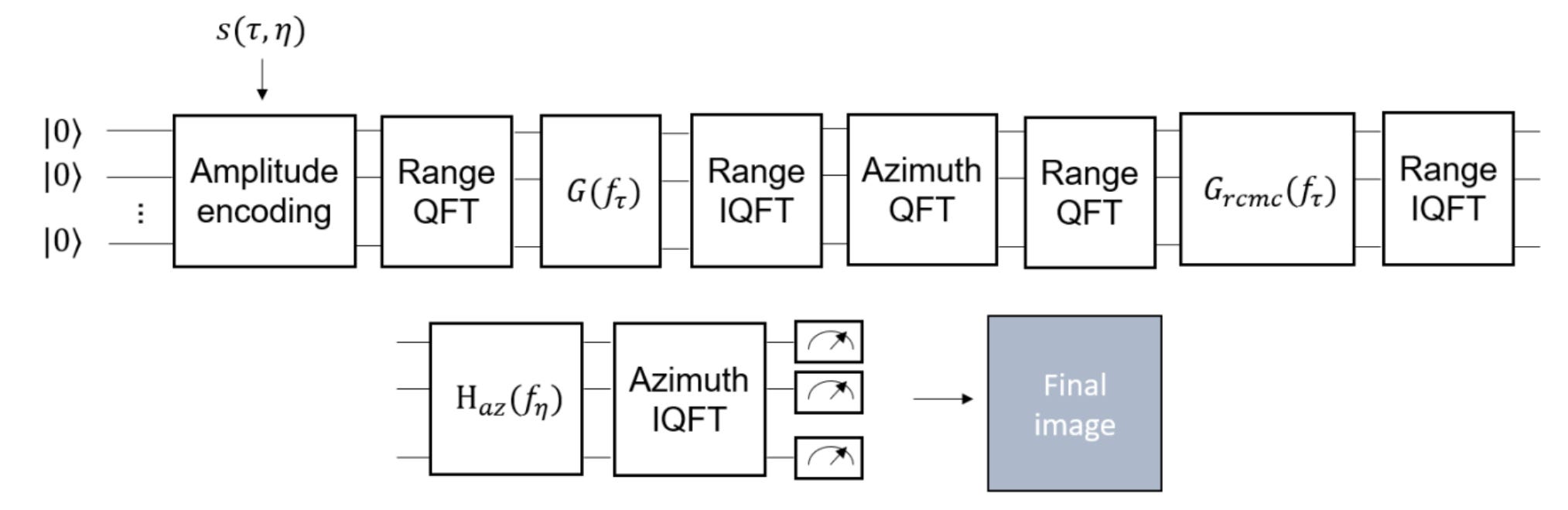 GEOAI - GEOAI March 2025 Newsletter