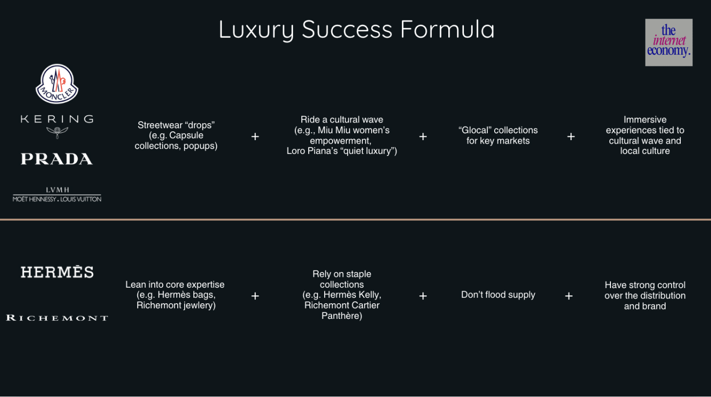 The Luxury Success Formula by The Internet Economy
