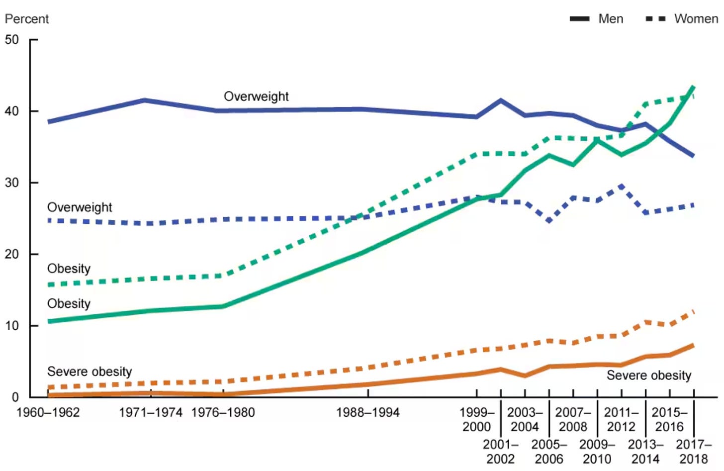 Ozempic Face? Try Ozempic Pancreatitis: Inside the GLP-1 Profit Model