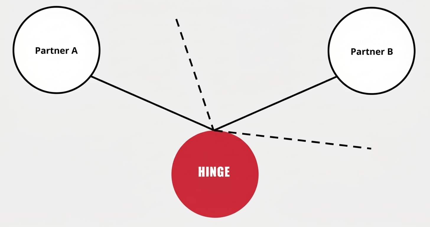 10 Practices for Healthy Hinge Relationships
