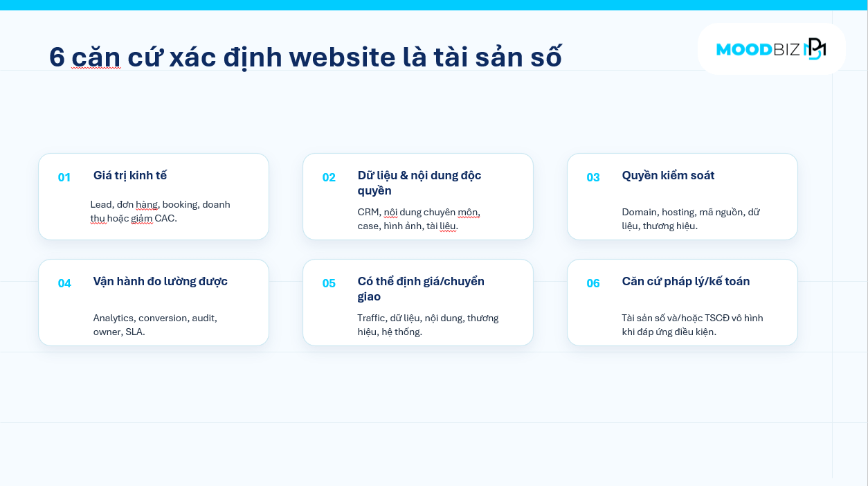 Tăng trưởng ph&aacute;t triển website thời đại AI
