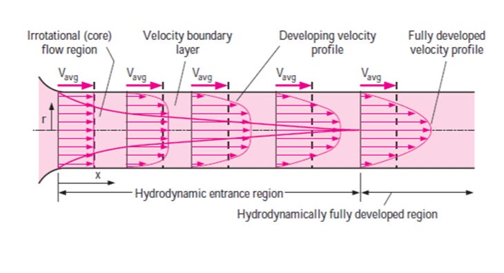 TURBULENT FLOW INSIDE CHANNELS: A CFD ANALYSIS OF VELOCITY PROFILE | by  Riqy Rizqyandra | Medium