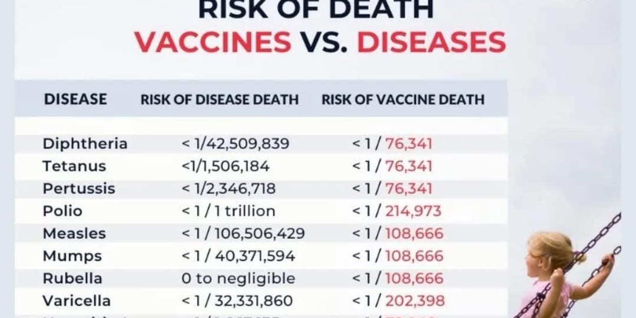 If ALL Vaccines Are Unsafe And Ineffective, Then Why Are They Being Foisted on Humanity? 