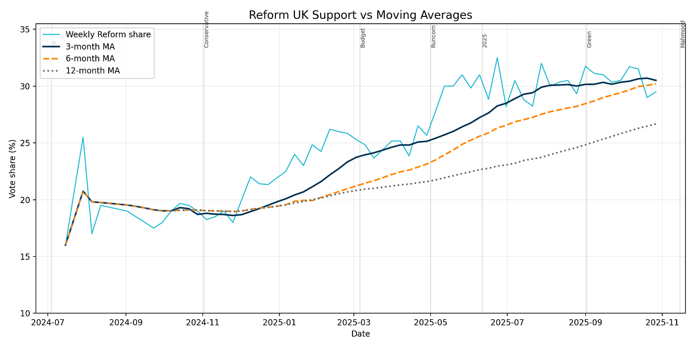 Have Reform Hit Their Ceiling?
