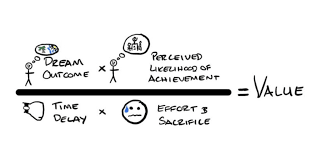 The #1 Equation for Making Irresistible Products