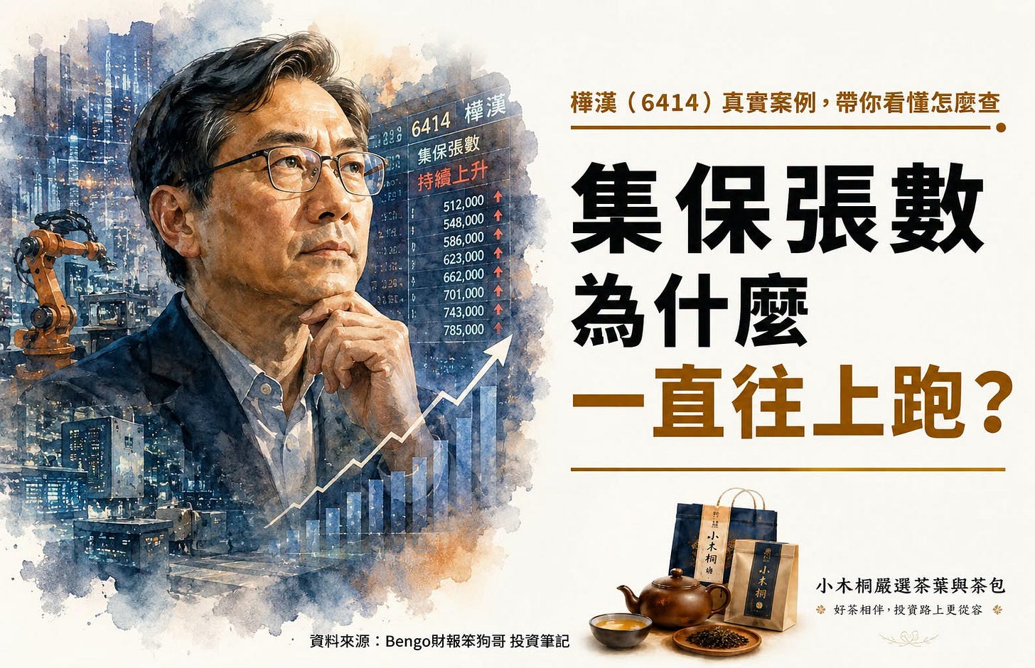 可能是顯示的文字是「樺漢 海漢（6414）真實案例，帶你看懂怎麽查 (6414) 真實案例， 帶你看懂怎麽查 6414樺漢 6414 樺漢 238 集保張數 持續上升 512,000. 512 000 000 586 623,000 000 662,000 662 662, 000 701,000 743,000 743, 000 785, 000 集保張數 為什麽 一直往上跑？ # # 資料來源 資料來源：Bengo財報笨狗哥投資筆記 Bengo 財報笨狗哥 投資筆記 Bengo財報笨狗哥投 小木桐嚴選茶葉與茶包 学 好茶相伴，投資路上更從容台 好茶相伴， 投資路上更從容幸 န် 」的圖像