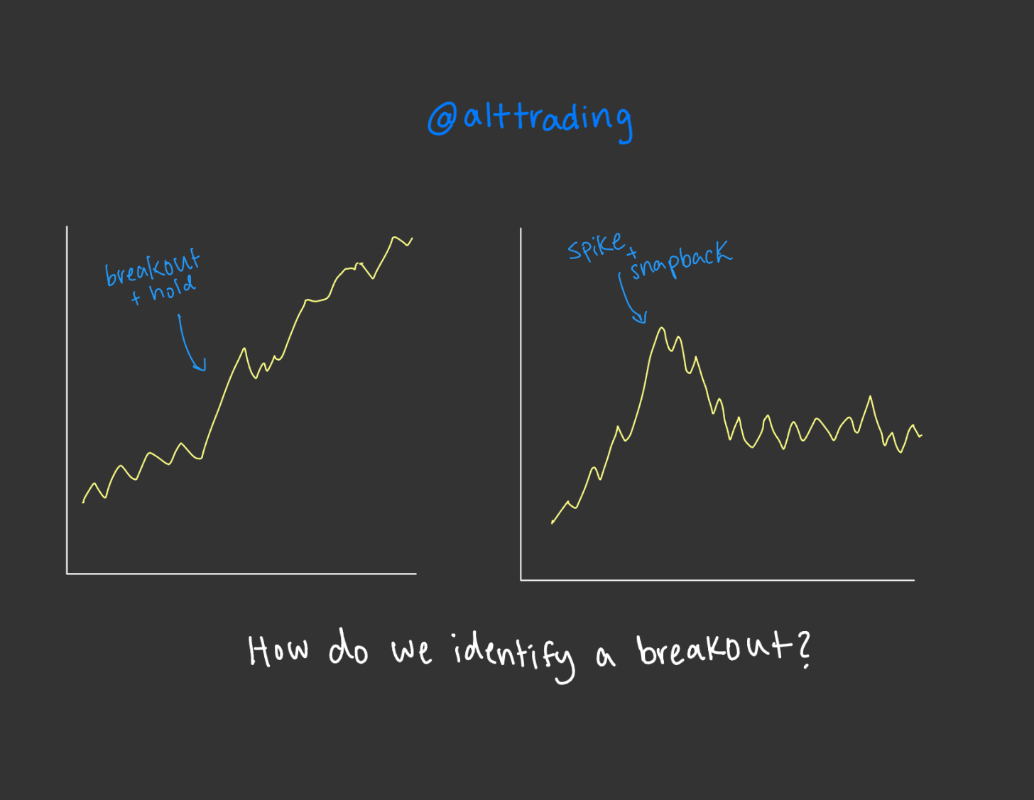 Breakouts Are Probability, Not Bravery