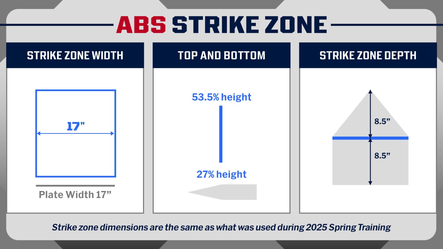MLB's ABS System Explained: How 12 Cameras, 5G, And A Tape Measure Are  Changing Baseball