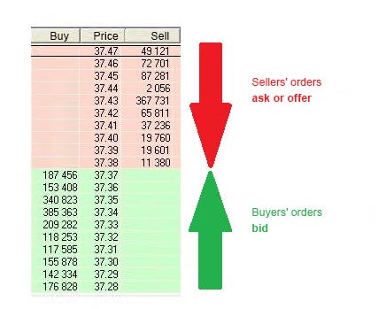 An Order Book | Forex Order Book | IFCM