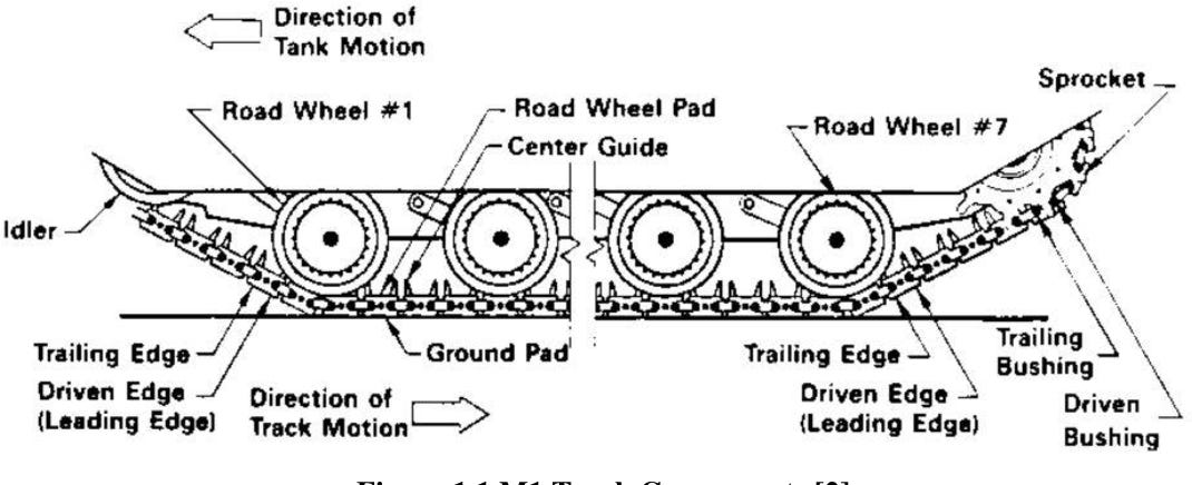 Figure 3.25 from Design optimization of tank track pad meta-material ...