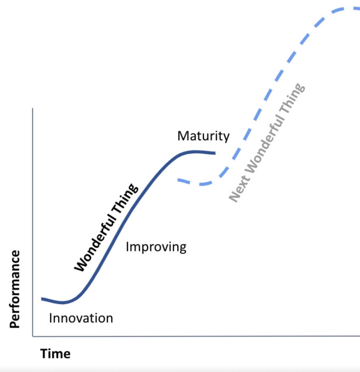 Strategic Geospatial - It’s early