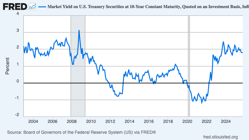 A graph showing a line graph

AI-generated content may be incorrect.