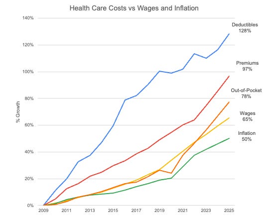 5 ways our health care system has become utterly insane 5 ways our health care system has become utterly insane