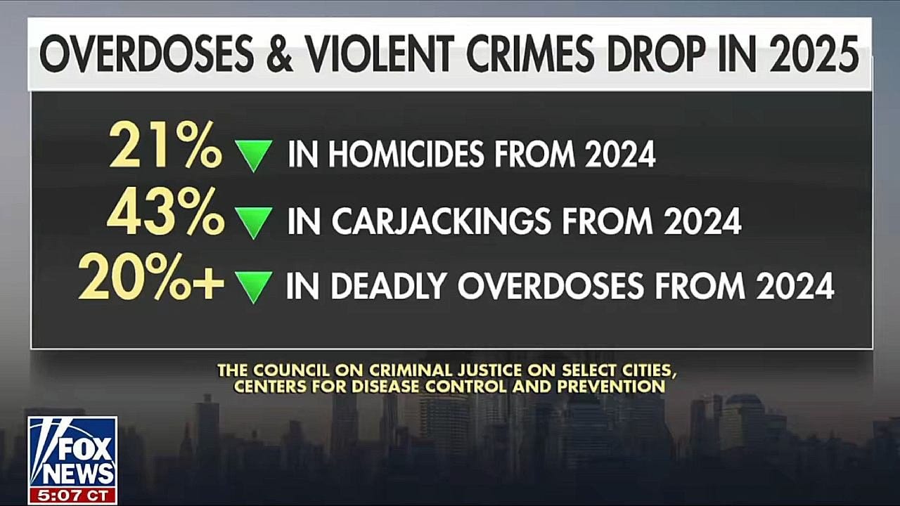 The Numbers Don’t Lie…