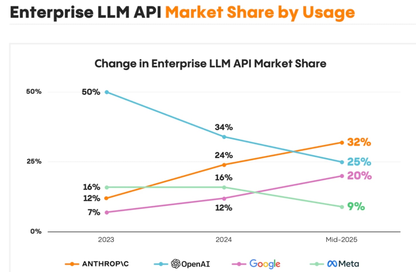 OpenAI is going to do a Trillion Dollar IPO