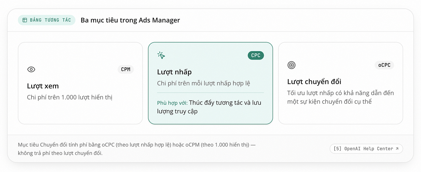 ChatGPT Ads in Vietnam Research 2026: Những điểm đ&aacute;ng ch&uacute; &yacute; d&agrave;nh cho thương hiệu Việt
