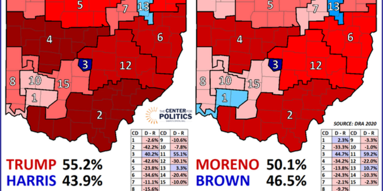 Ohio's 7th Congressional District Primary... So Far