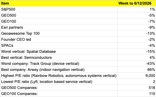 Geospatial FM - GEO500 Weekly Wrap 