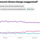 Is The Times’s headline about global warming backed up by the facts?